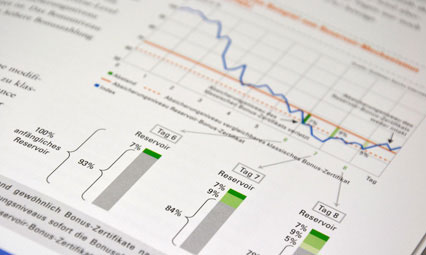 Amerikanisches Bankhaus Bonus-Kompass Charts