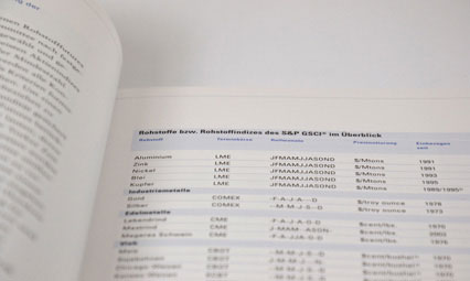 Amerikanisches Bankhaus Rohstoff-Kompass Tabelle