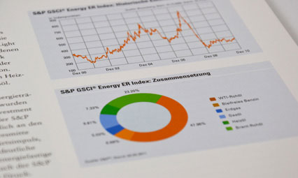 Amerikanisches Bankhaus Rohstoff-Kompass Charts